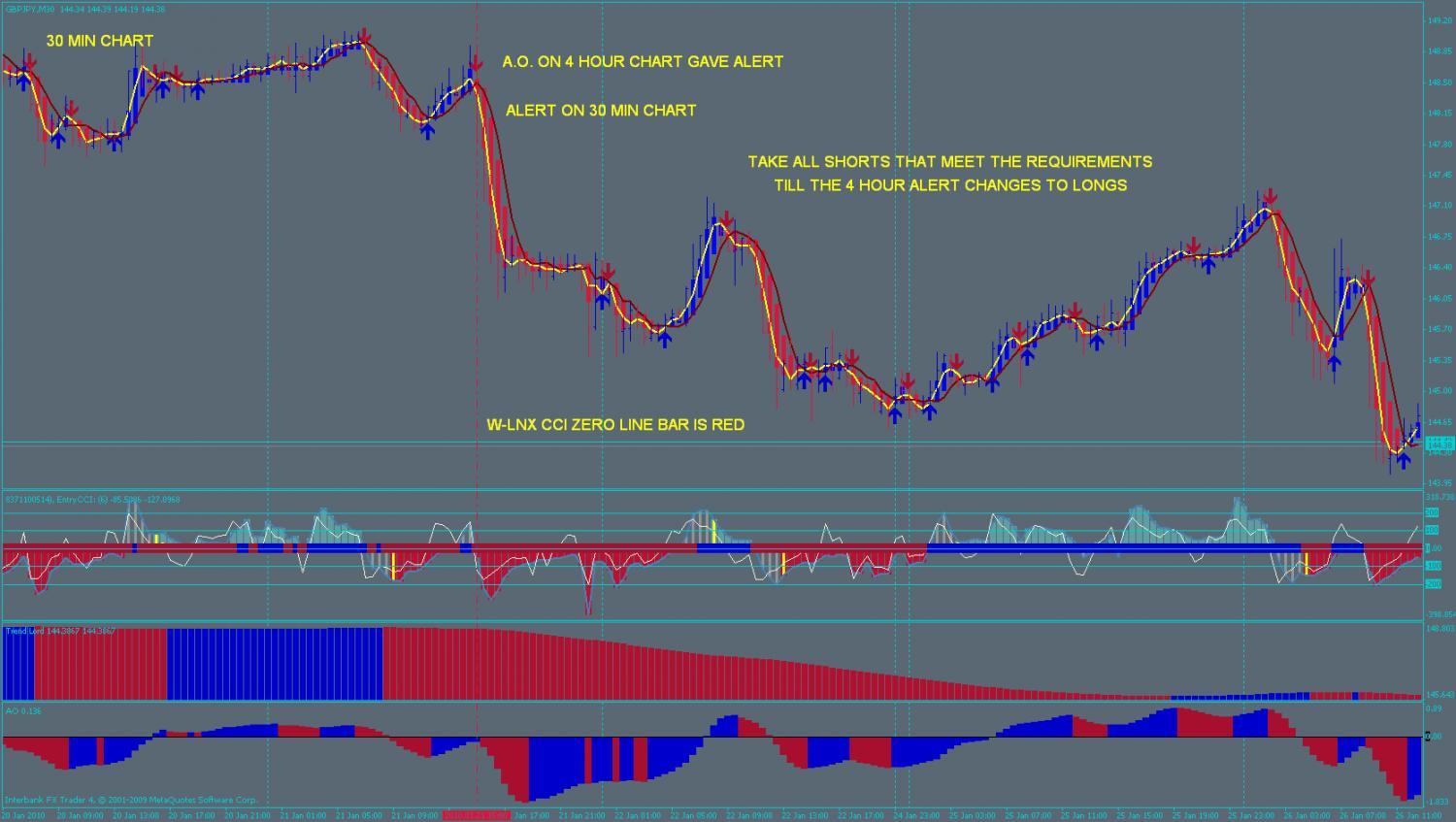 tecnicas de trading en forex